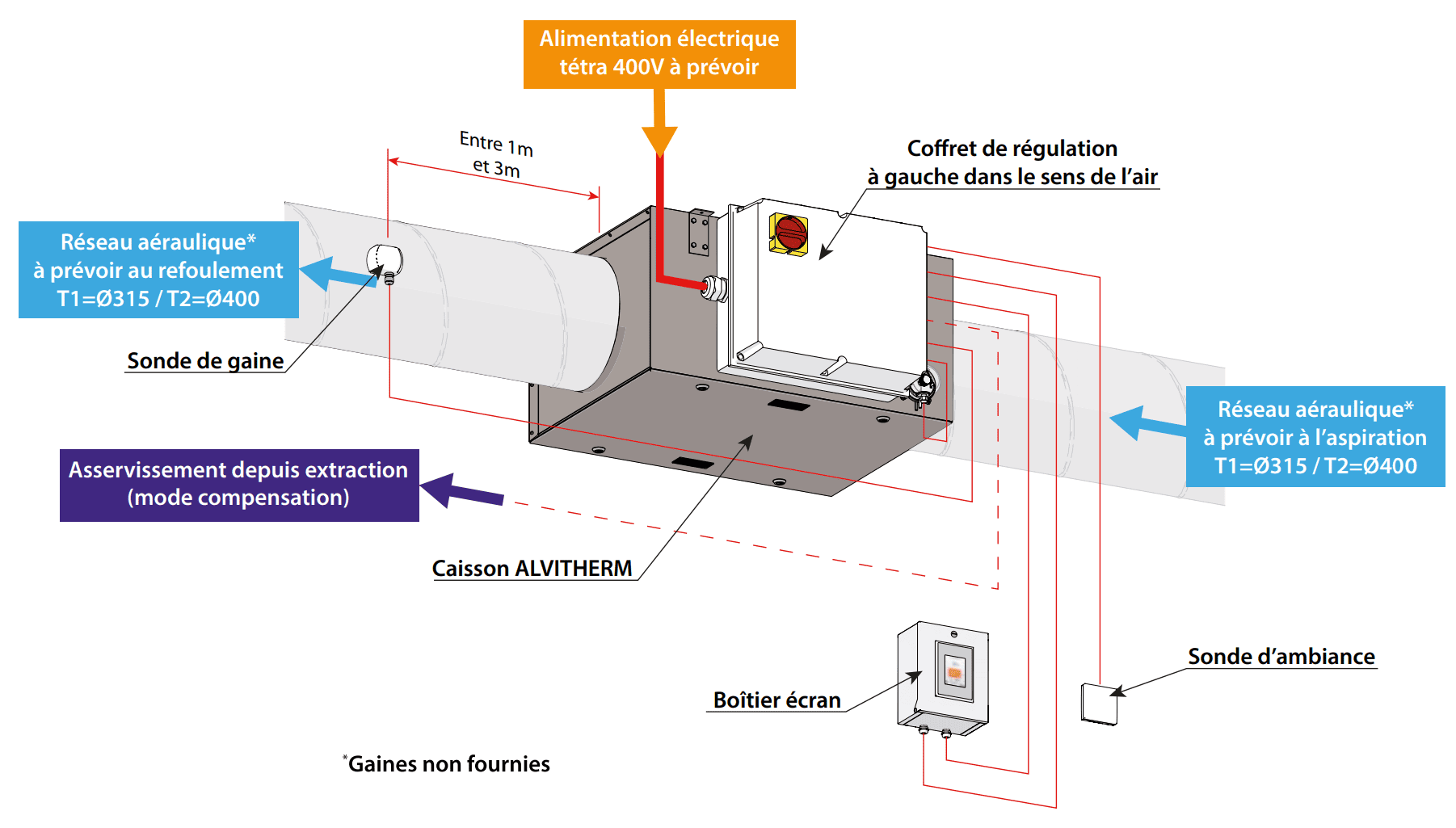 ALVITHERM – ALVENE