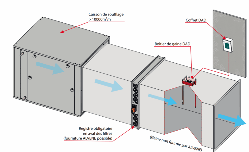alvitrans-dad-schéma